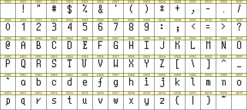 5×10英文点阵字体 ddL510AB1251