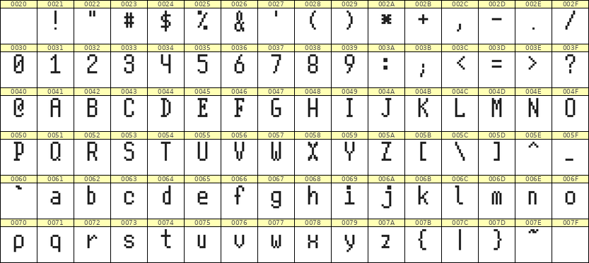 5×10英文点阵字体 ddL510AB1256