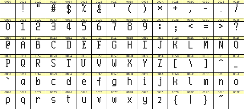 5×10英文点阵字体 ddL510AB1266
