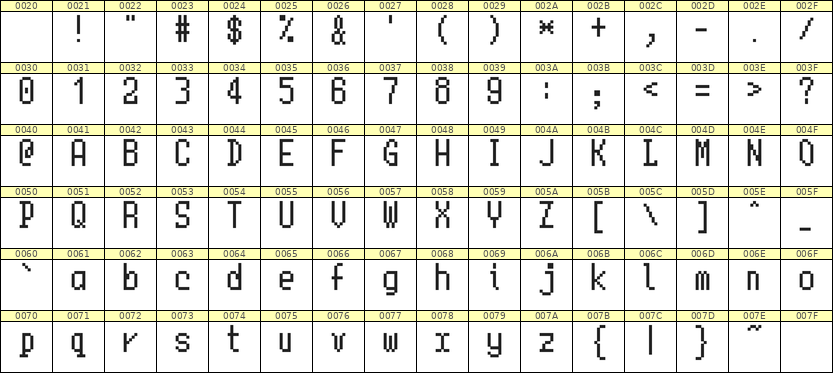 5×10英文点阵字体 ddL510AB1271