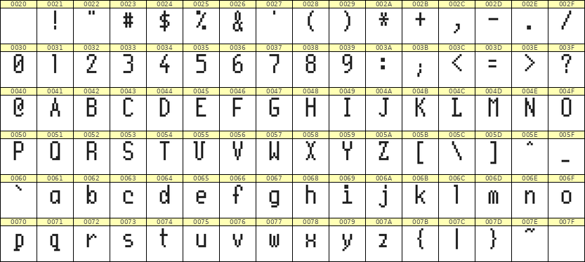 5×10英文点阵字体 ddL510AB1276