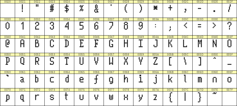 5×10英文点阵字体 ddL510AB1278
