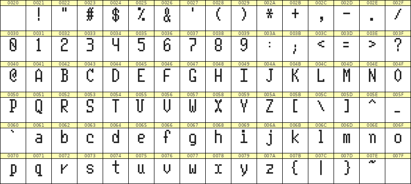 5×10英文点阵字体 ddL510AB1279