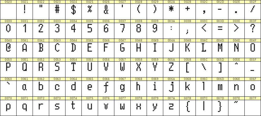 5×10英文点阵字体 ddL510AB1282
