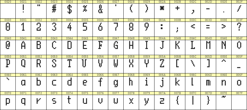 5×10英文点阵字体 ddL510AB1287