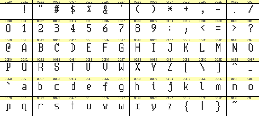 5×10英文点阵字体 ddL510AB1288