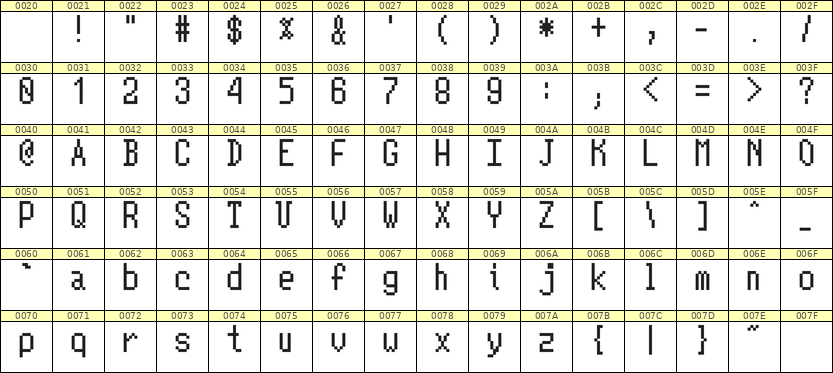 5×10英文点阵字体 ddL510AB1289