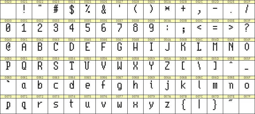 5×10英文点阵字体 ddL510AB1293