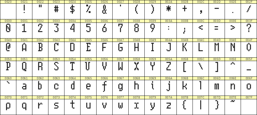 5×10英文点阵字体 ddL510AB1300