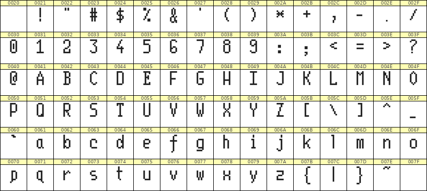 5×10英文点阵字体 ddL510AB1301