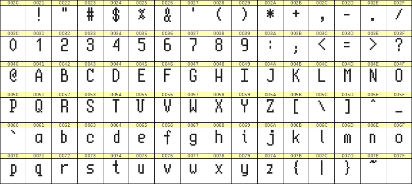 5×10英文点阵字体 ddL510AB1303