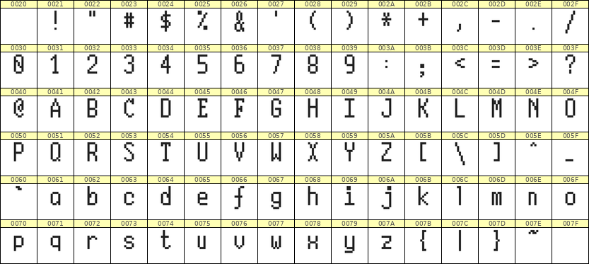 5×10英文点阵字体 ddL510AB1306