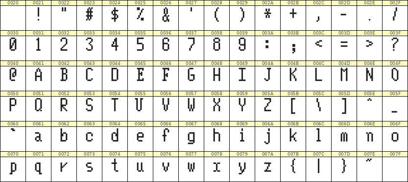 5×10英文点阵字体 ddL510AB1310
