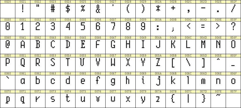 5×10英文点阵字体 ddL510AB1319