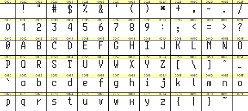 5×10英文点阵字体 ddL510AB1320