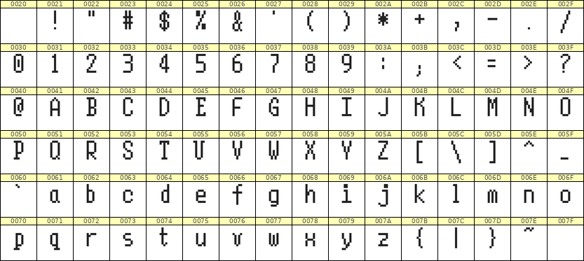 5×10英文点阵字体 ddL510AB1325