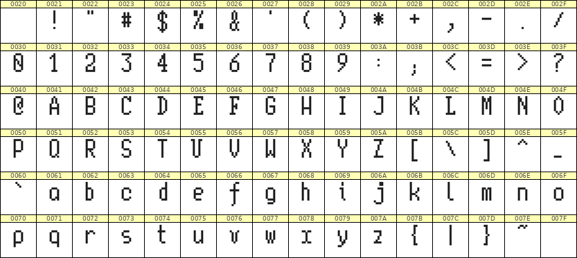 5×10英文点阵字体 ddL510AB1328