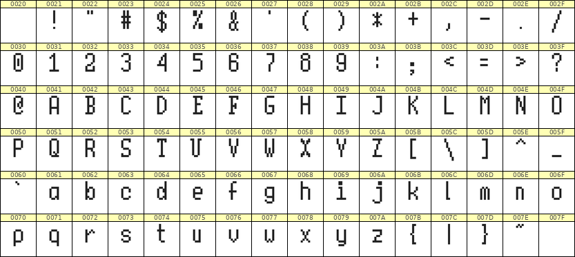 5×10英文点阵字体 ddL510AB1332