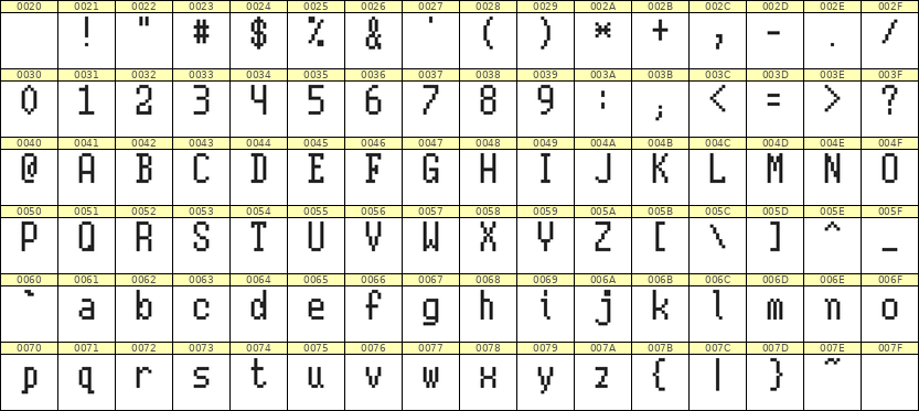 5×10英文点阵字体 ddL510AB1336