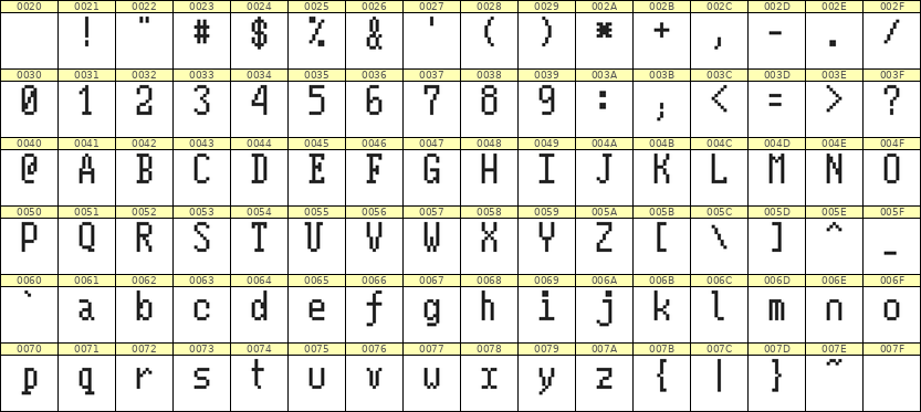 5×10英文点阵字体 ddL510AB1340