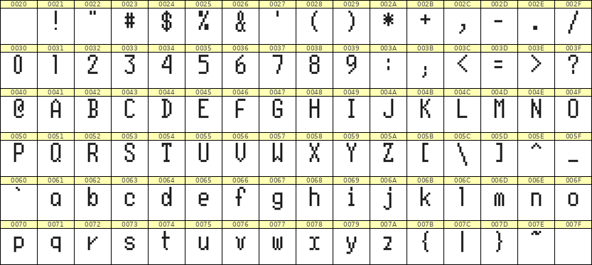 5×10英文点阵字体 ddL510AB1349
