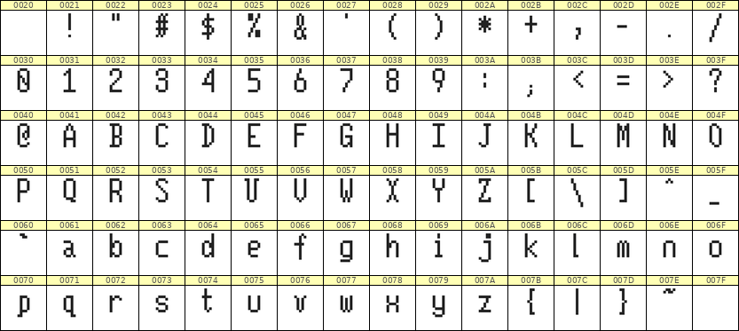 5×10英文点阵字体 ddL510AB1353