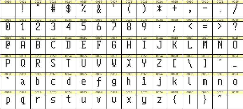 5×10英文点阵字体 ddL510AB1354