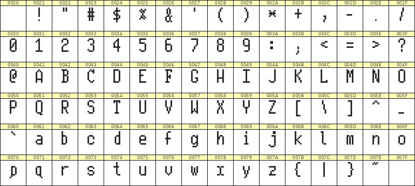 5×10英文点阵字体 ddL510AB1355