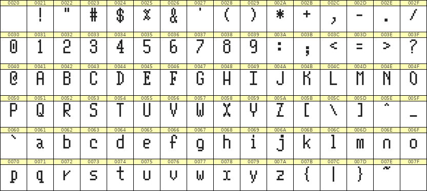 5×10英文点阵字体 ddL510AB1358