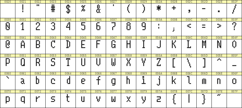 5×10英文点阵字体 ddL510AB1360