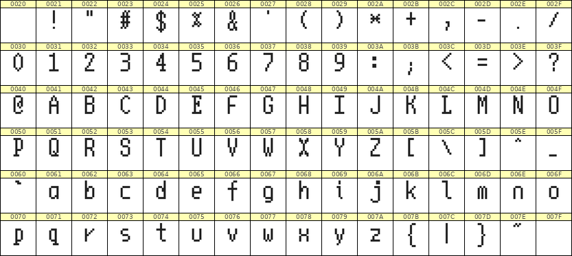 5×10英文点阵字体 ddL510AB1362