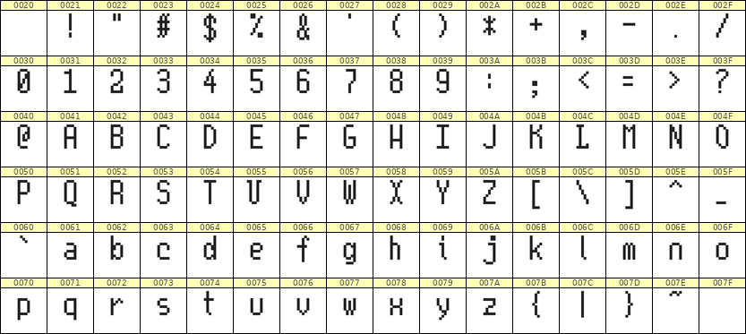 5×10英文点阵字体 ddL510AB1368