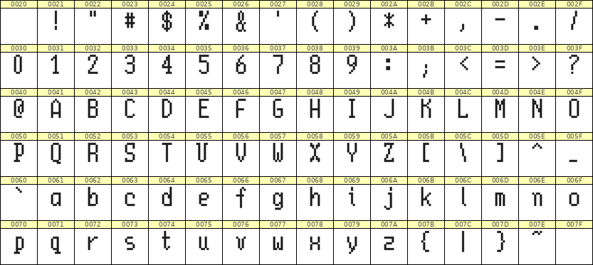 5×10英文点阵字体 ddL510AB1378