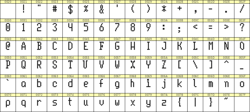 5×10英文点阵字体 ddL510AB1383