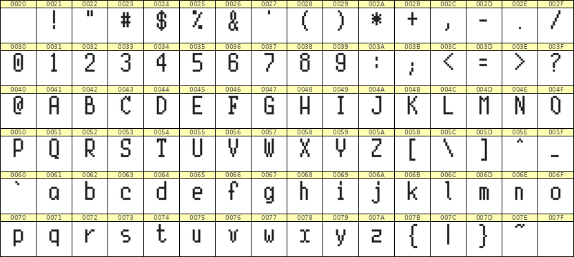 5×10英文点阵字体 ddL510AB1395
