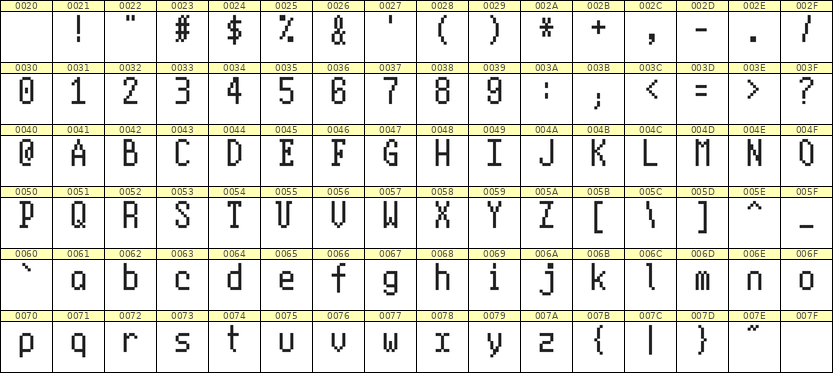 5×10英文点阵字体 ddL510AB1396