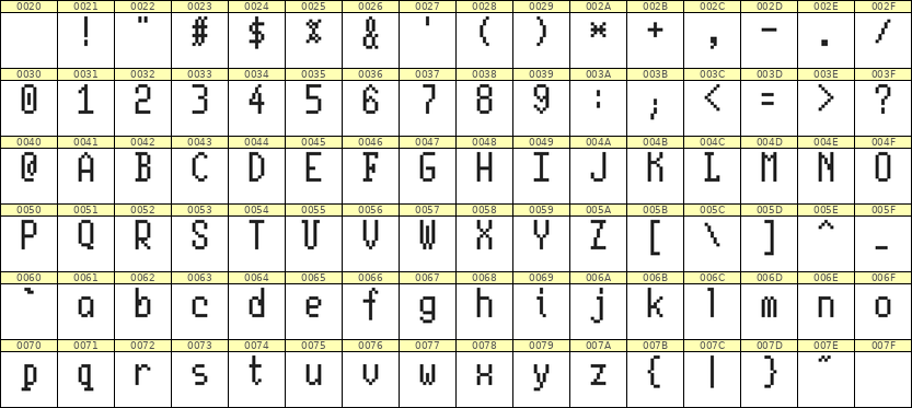 5×10英文点阵字体 ddL510AB1398