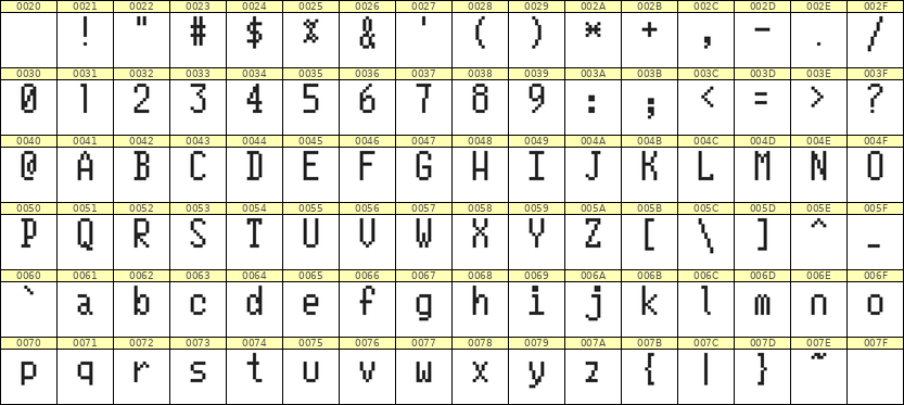 5×10英文点阵字体 ddL510AB1399