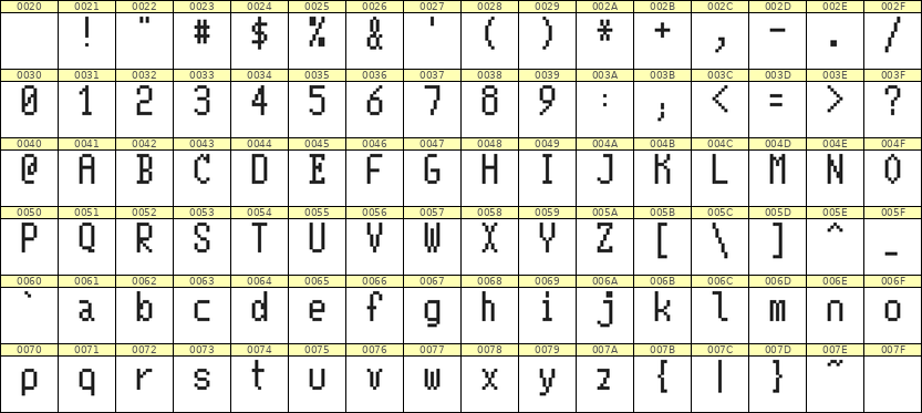 5×10英文点阵字体 ddL510AB1405