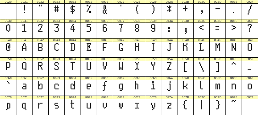 5×10英文点阵字体 ddL510AB1410