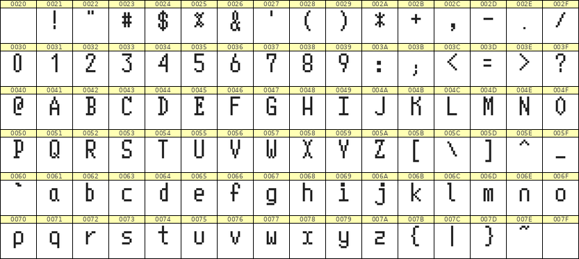 5×10英文点阵字体 ddL510AB1414