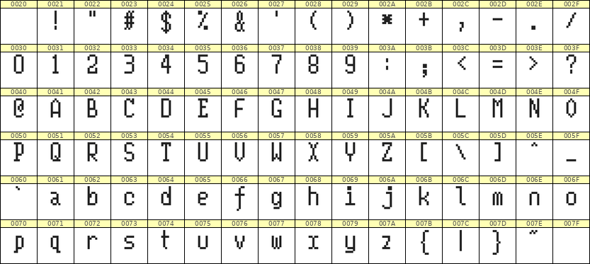 5×10英文点阵字体 ddL510AB1434
