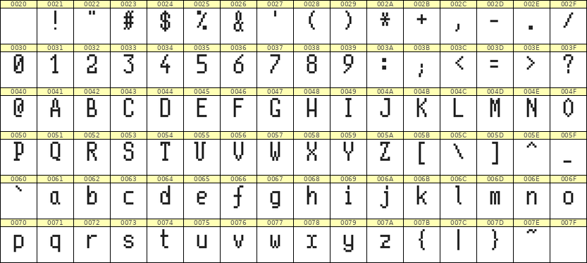 5×10英文点阵字体 ddL510AB1443