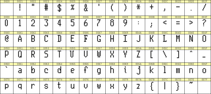5×10英文点阵字体 ddL510AB1444