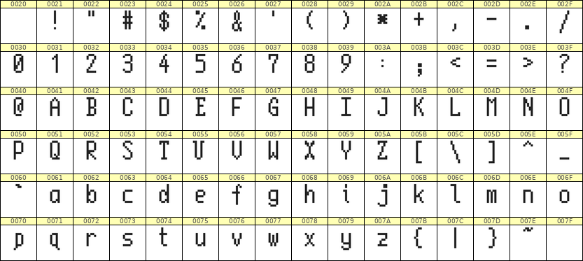5×10英文点阵字体 ddL510AB1445