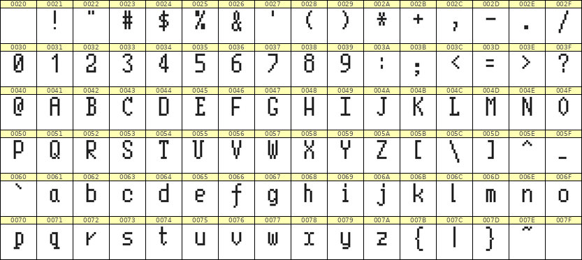 5×10英文点阵字体 ddL510AB1451