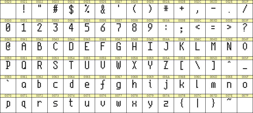 5×10英文点阵字体 ddL510AB1458