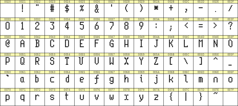 5×10英文点阵字体 ddL510AB1459