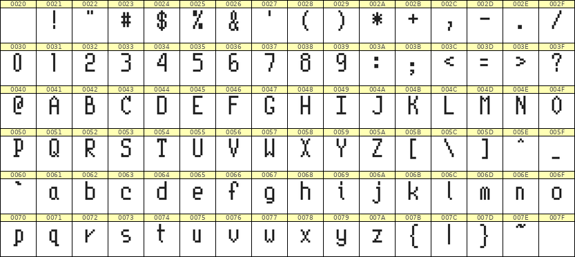 5×10英文点阵字体 ddL510AB1472