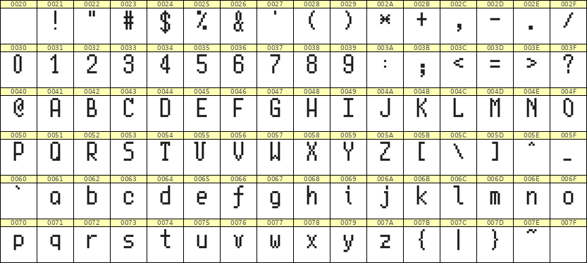 5×10英文点阵字体 ddL510AB1479